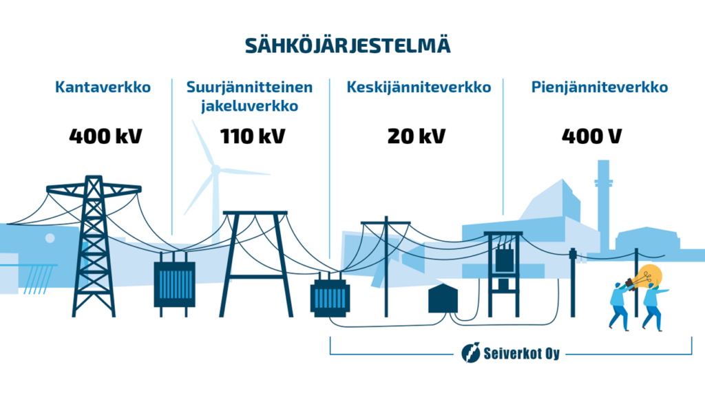 Sähköjärjestelmä kuvattuna infograafina